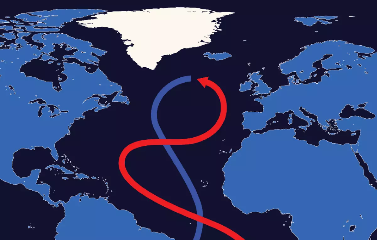 The Atlantic Meridional Overturning Circulation is critical for the redistribution of heat from the tropics to the northern parts of the Atlantic.  