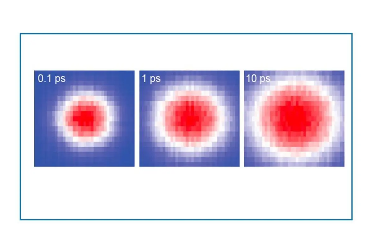 A sequence showing how thermal energy, carried by electrons, spreads through theta-phase tantalum nitride after the metallic material is struck by a pulse of light, from 0.1 to 10 picoseconds.