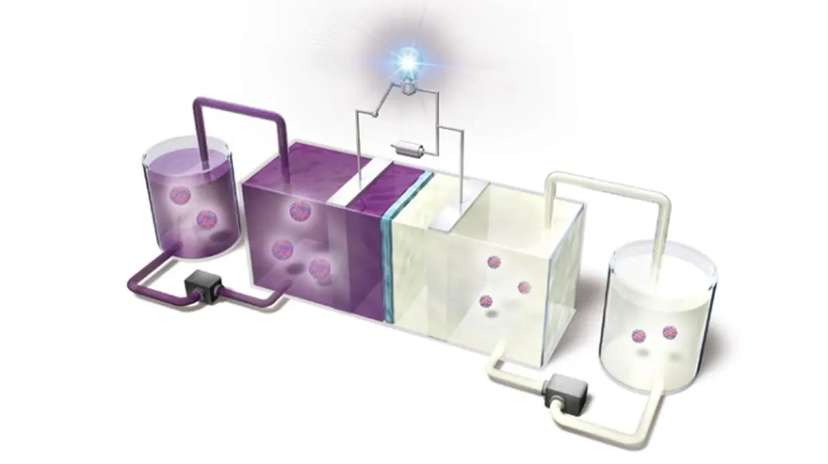 A schematic showing the depleted uranium rechargeable storage battery concept.
