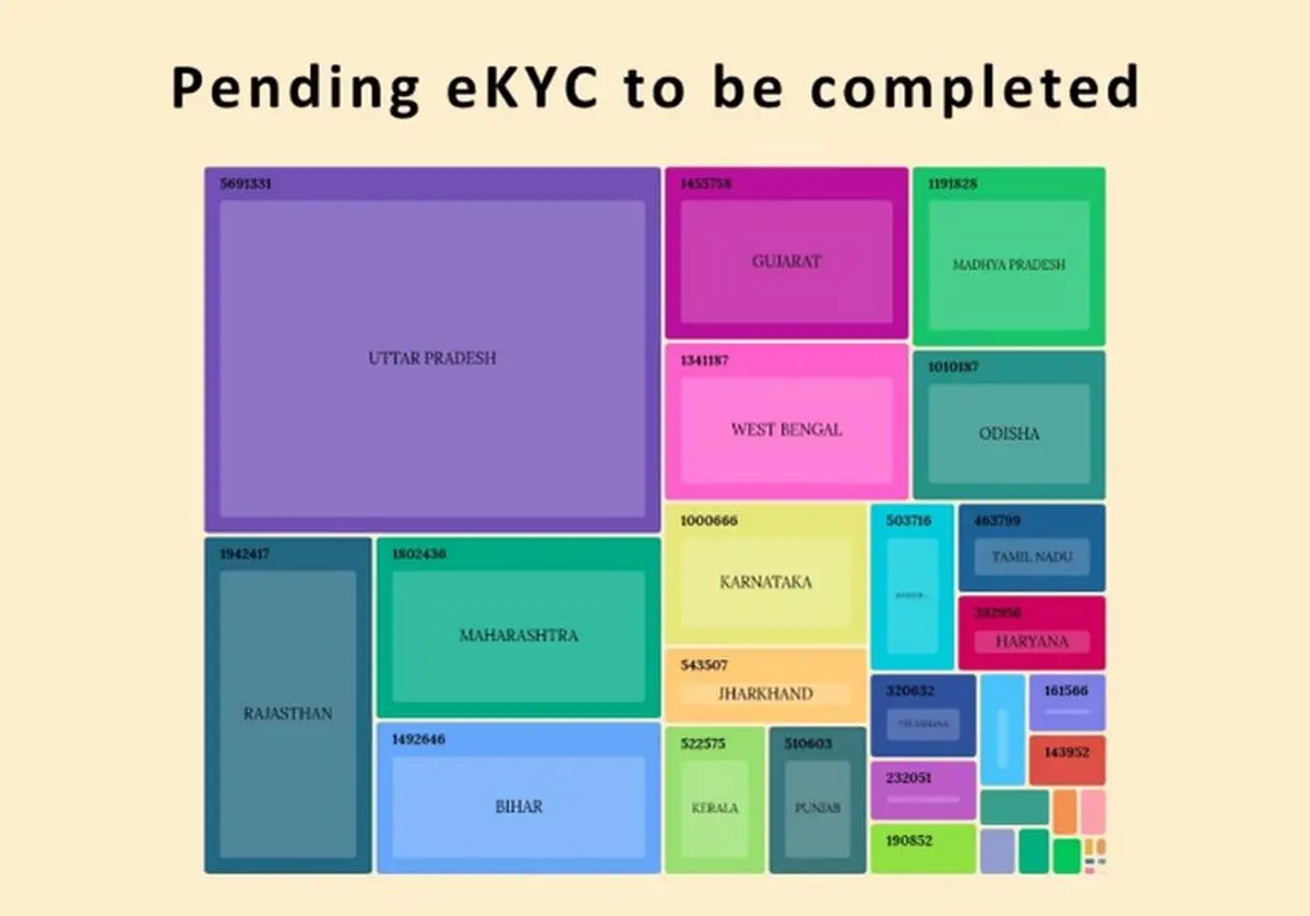 स्रोत: पीआईबी स्रोत: पीआईबी
