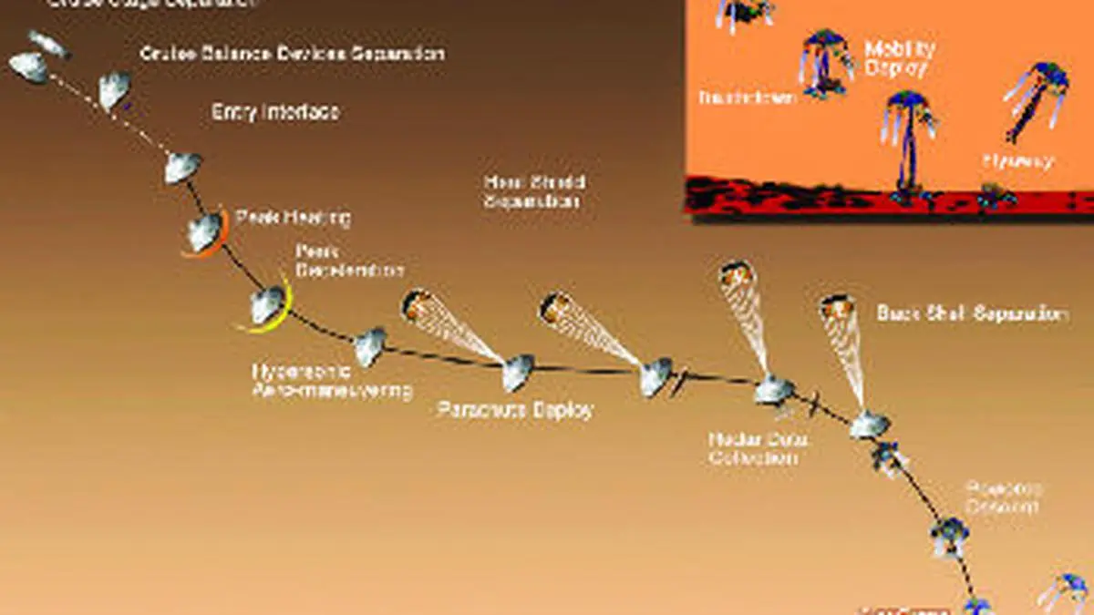 7 minutes of terror Frontline