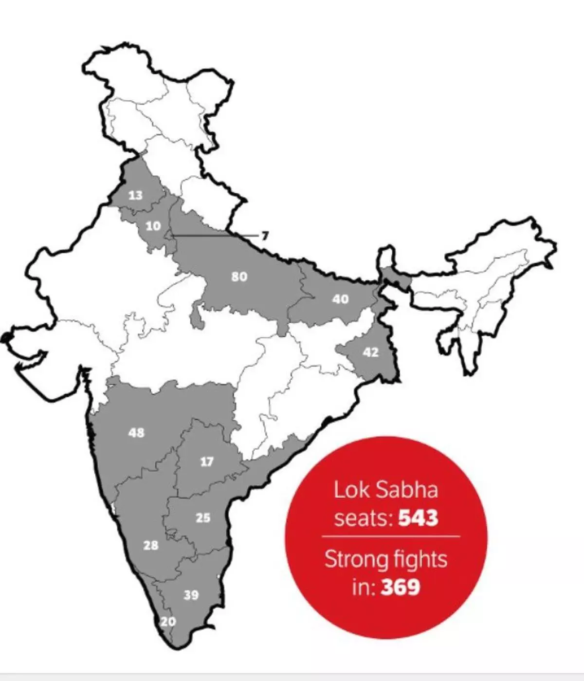 Together, these 12 States account for 369 seats in the Lok Sabha: no mean number.