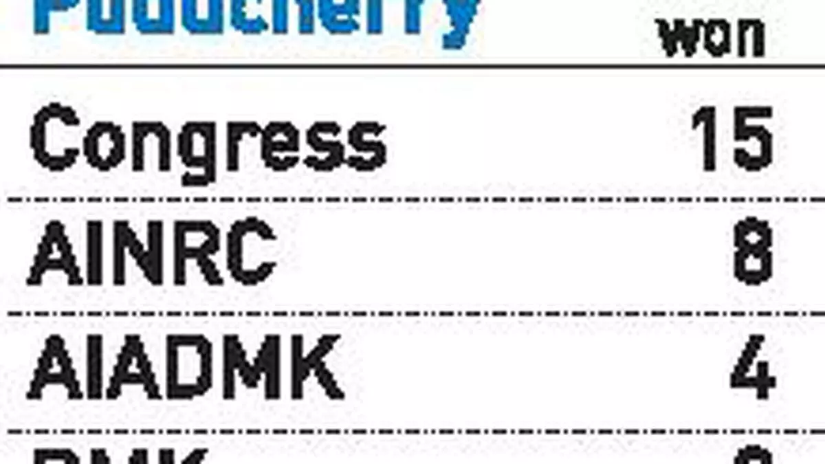 The Congress and the N.R. Congress remain prime contenders in Puducherry even as the BJP looks to make inroads