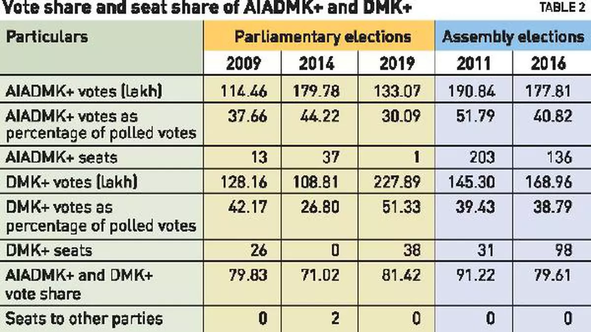 No room for a third front in Tamil Nadu