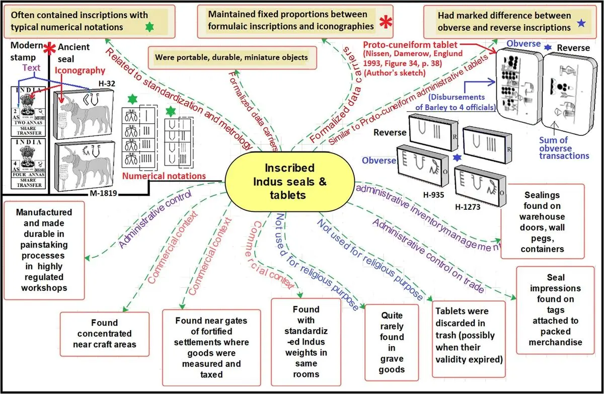 Tamil Nadu CM’s $1 Million Prize: Deciphering the Indus Script to ...