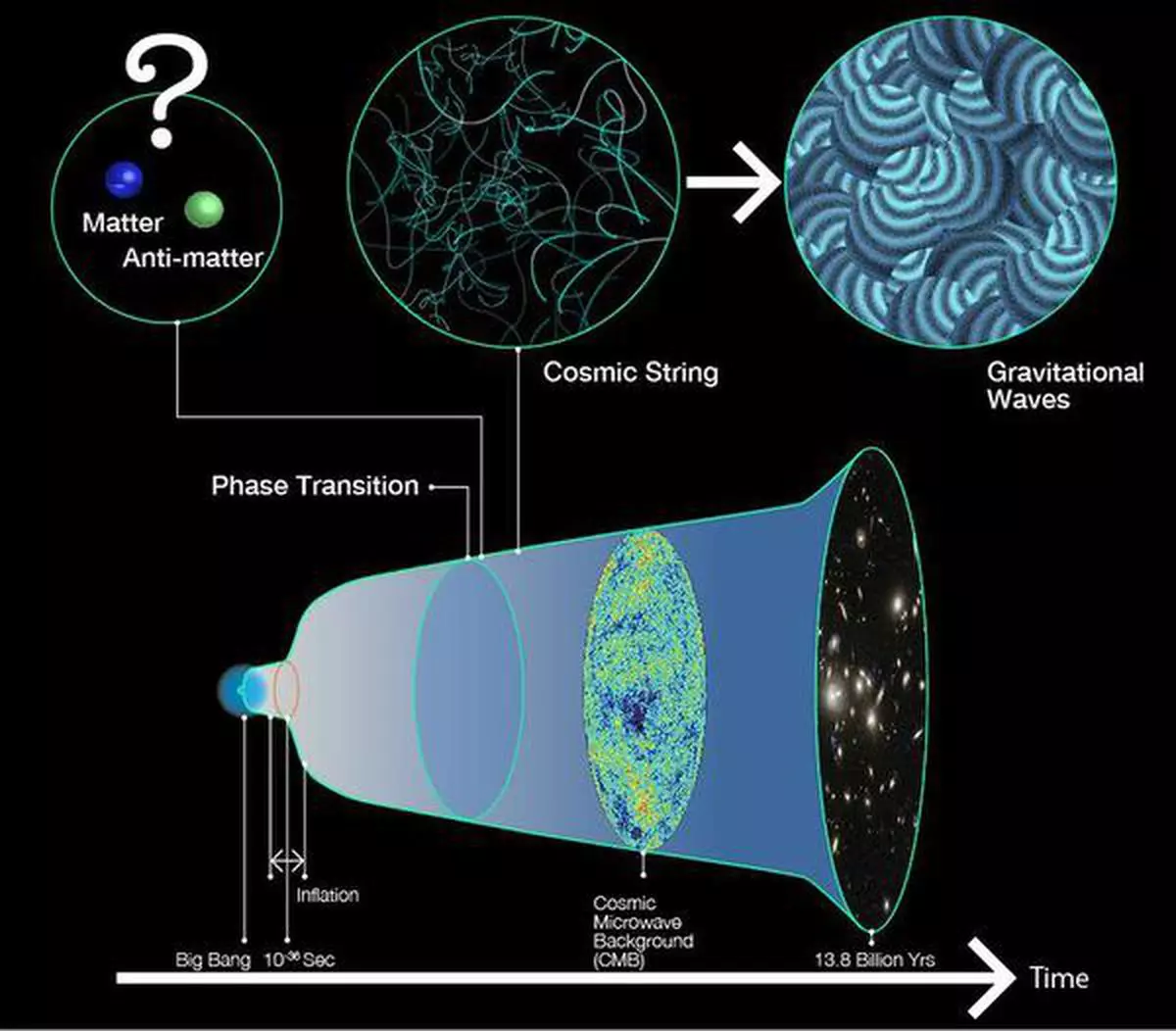 big bang theory transition